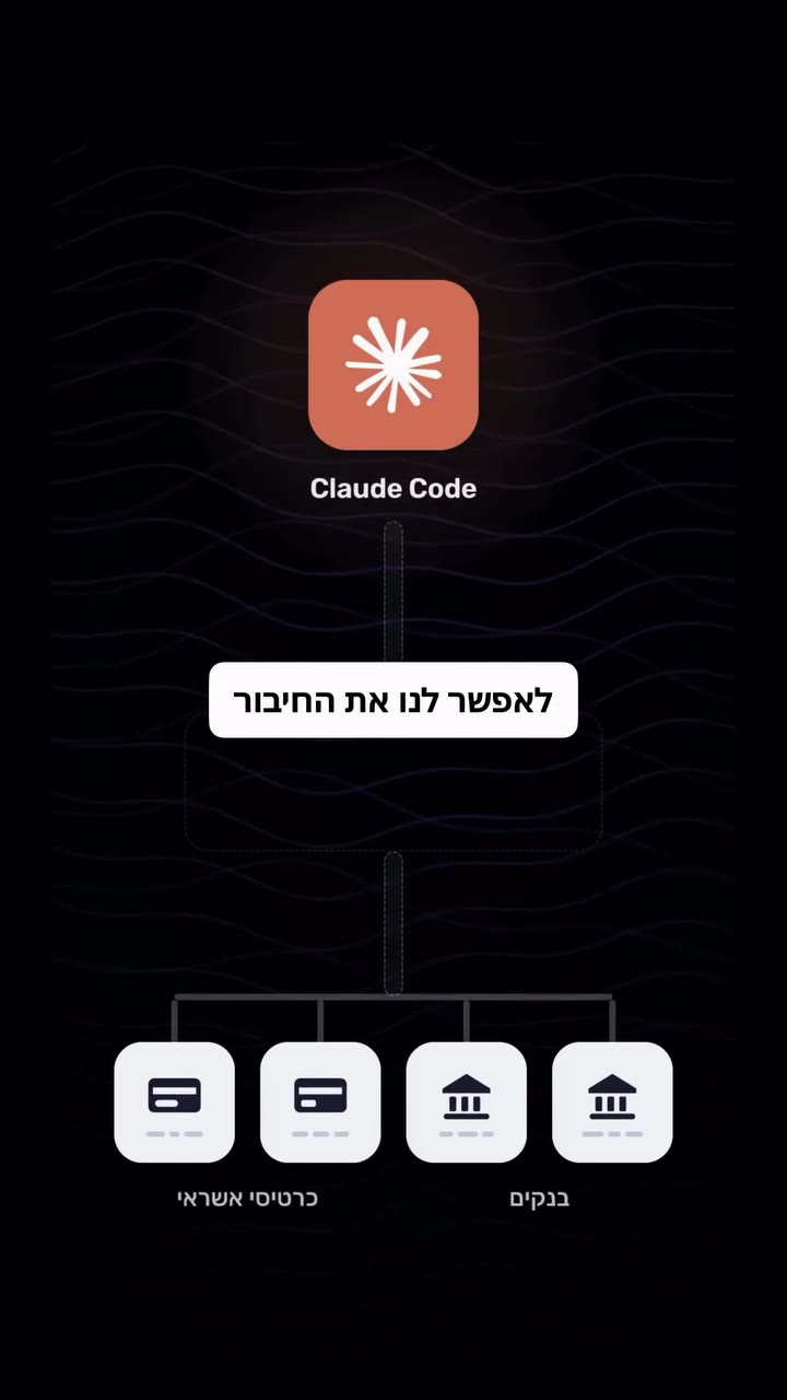 תמונה ממוזערת של חיבור קלוד (Claude AI) לחשבונות בנק וניהול פיננסי
